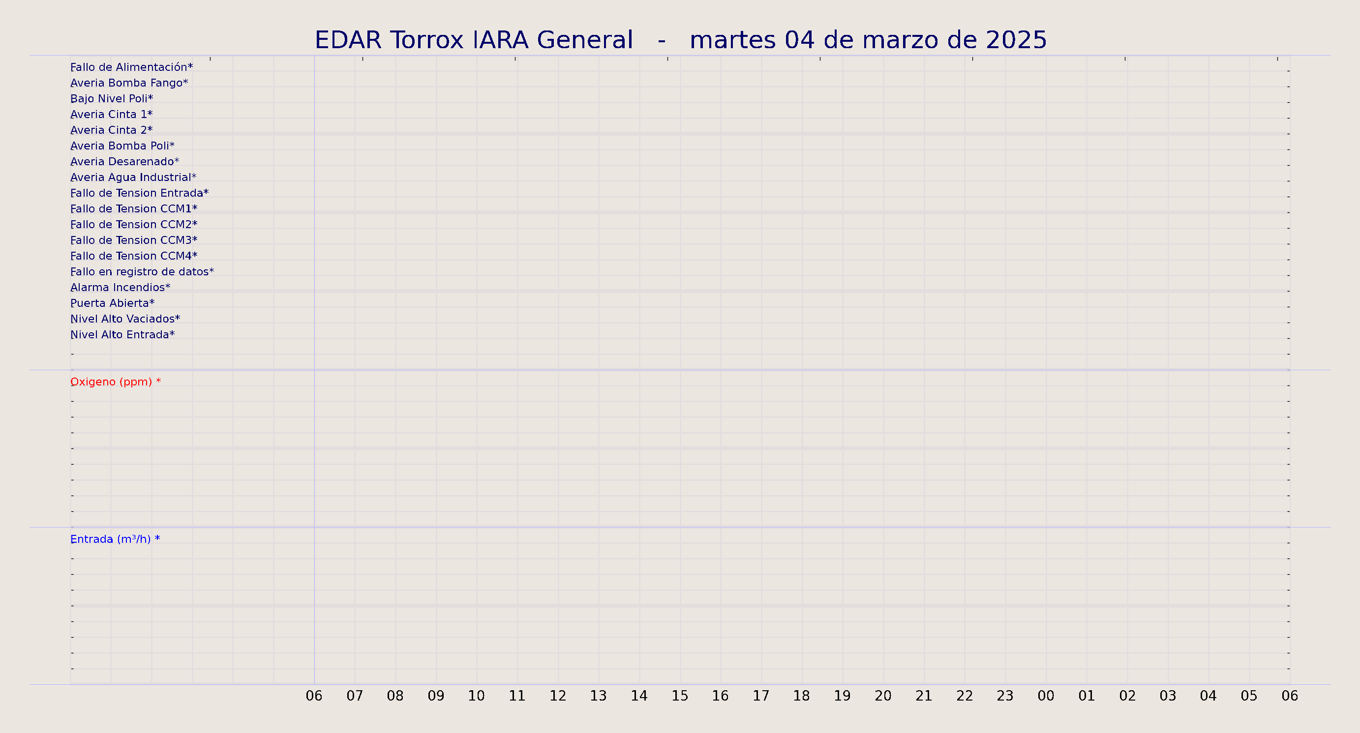 ../../imagenes/vid/2025/EDAR Torrox IARA General/2025-03-04 EDAR Torrox IARA General.png